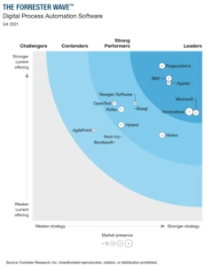 Forrester Studie