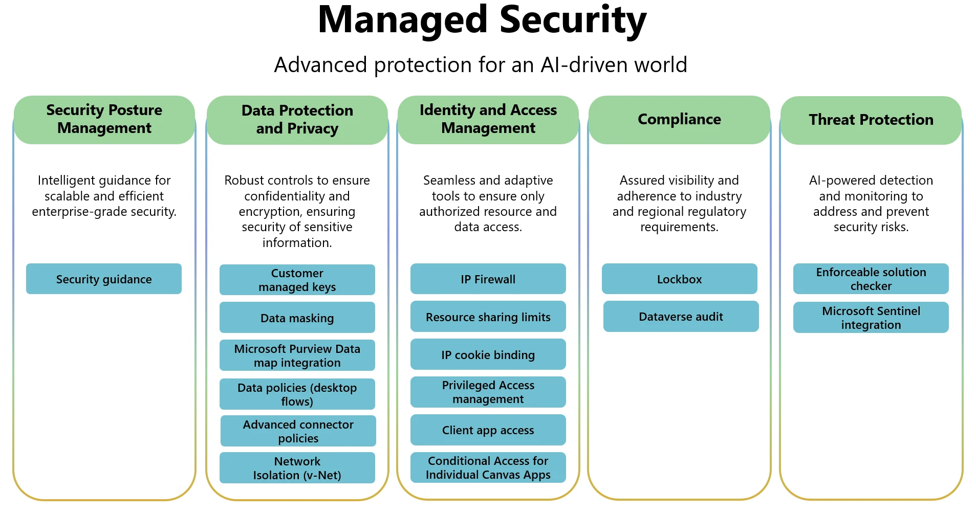Managed Security
