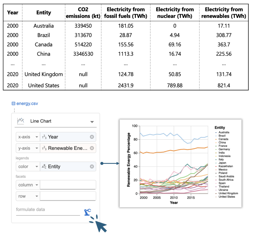Data Formulator 允许用户添加不存在的数据概念,自行完成转换