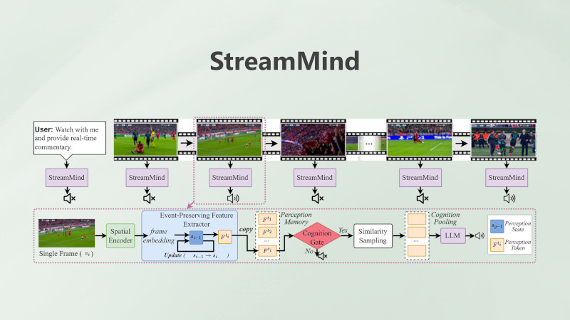 diagram, timeline