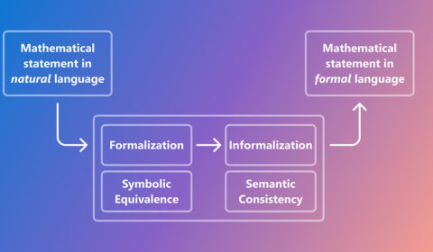 The image shows a diagram illustrating the relationship between mathematical statements in natural language and formal language. On the left, there is a blue box labeled